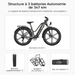 Fiido Titan Fat Tire Touring Vélo électrique – Image 2